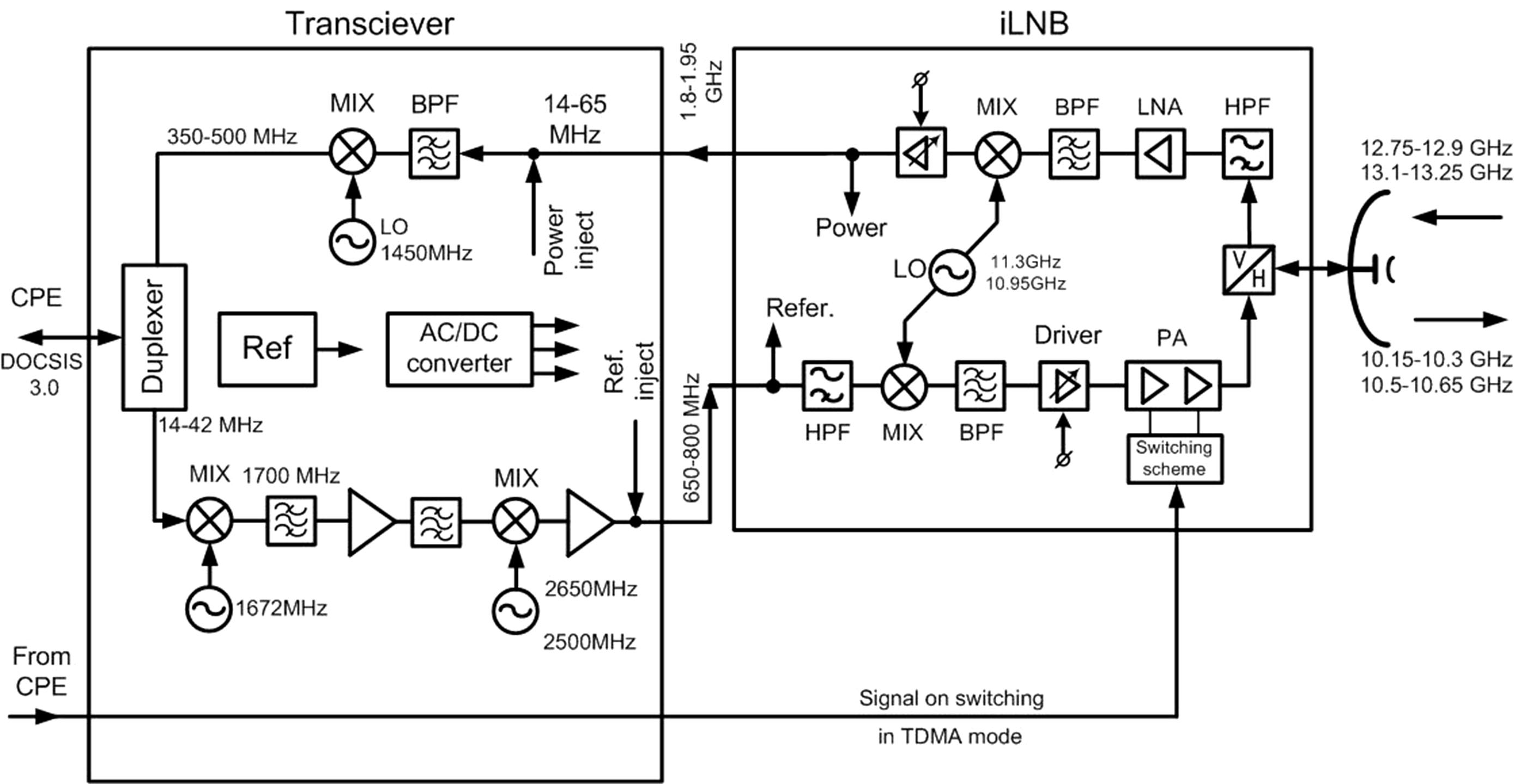 Ineractive TV.  Block diagram of the subscriber station MITRIS-MEDIA (A)